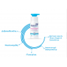 Bepanthol Derma Replenishing Daily Body Lotion Επανορθωτικό Ενυδατικό Γαλάκτωμα Σώματος για Ξηρό & Ευαίσθητο Δέρμα 400ml