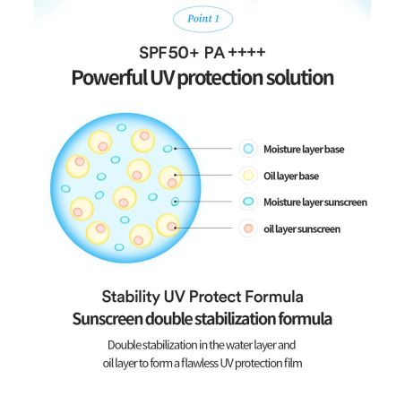 Tocobo Ελαφρύ ενυδατικό αντηλιακό SPF50 50ml